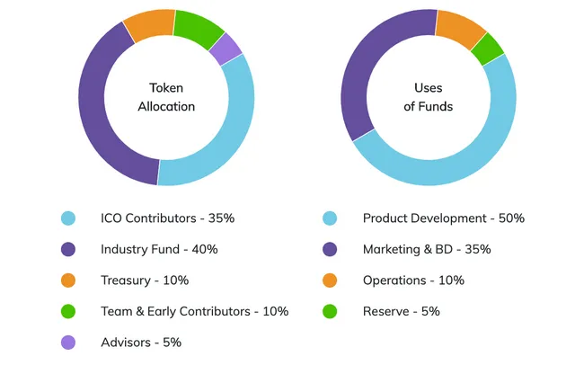 tokoin_ico.png