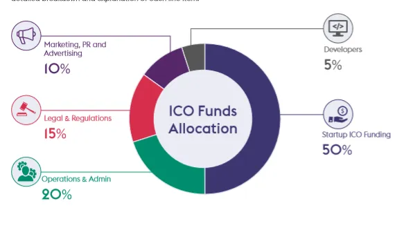 allocation.png