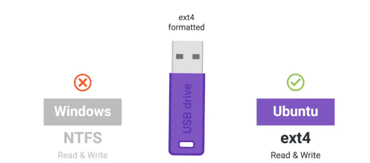 ext4 usb.jpg
