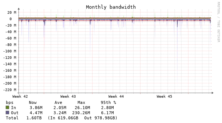 witness update 18 network.png