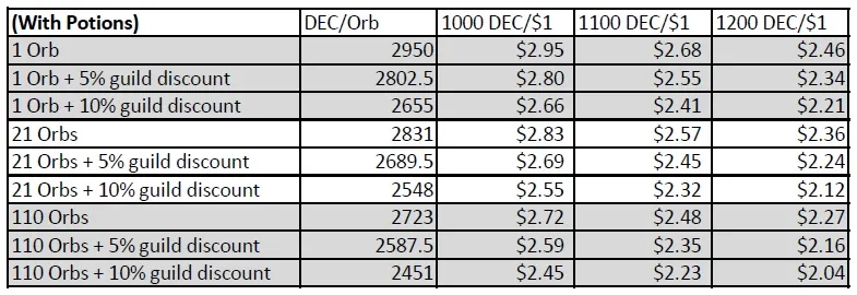 Orb Cost With Potions.jpg