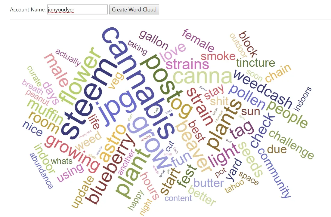JonyoudyerWordCloud.jpg