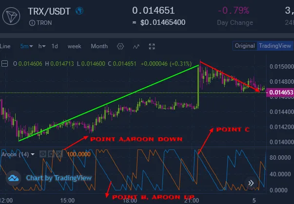 aroon,overbought crypto.png