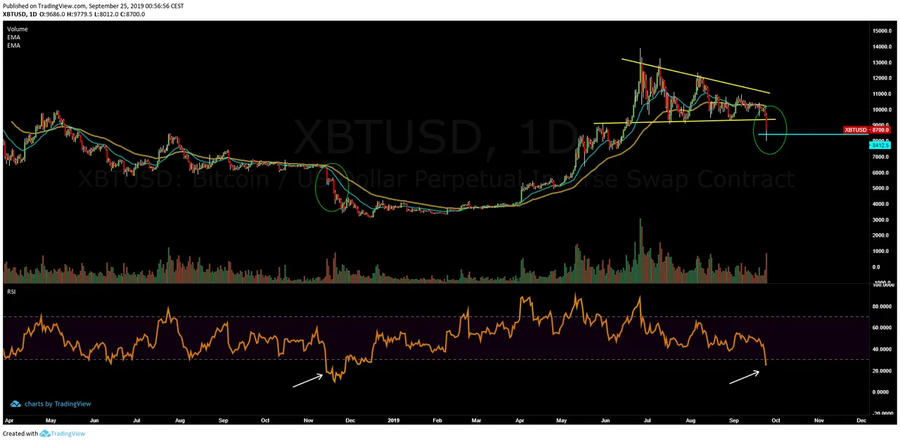 btcdaily240919longterm.png