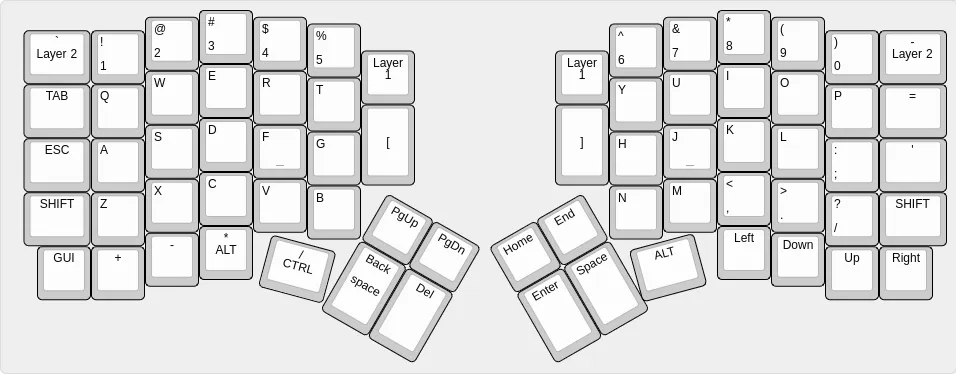 redox-layout.png