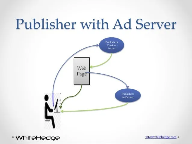 Publisher