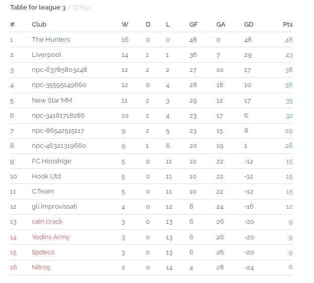 league_3_table.jpg