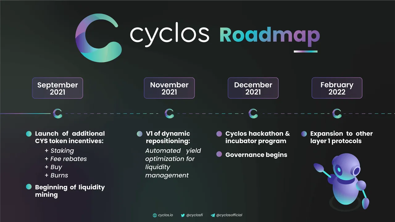cyclos_roadmap.png
