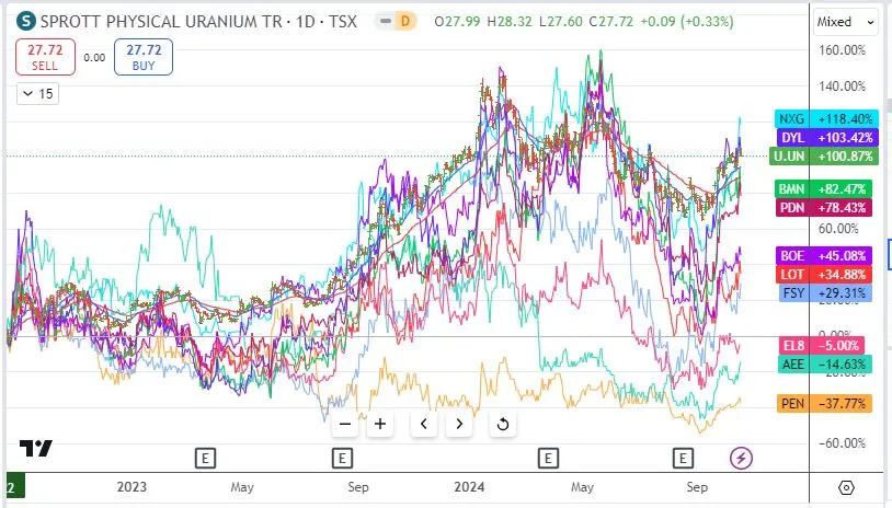 Oct21ASXUranium.JPG