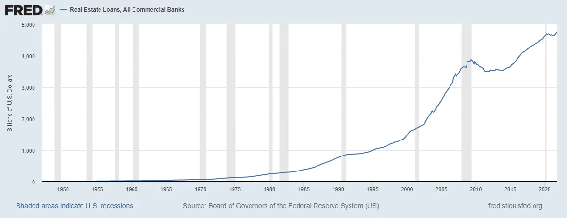 fredgraph 2.png
