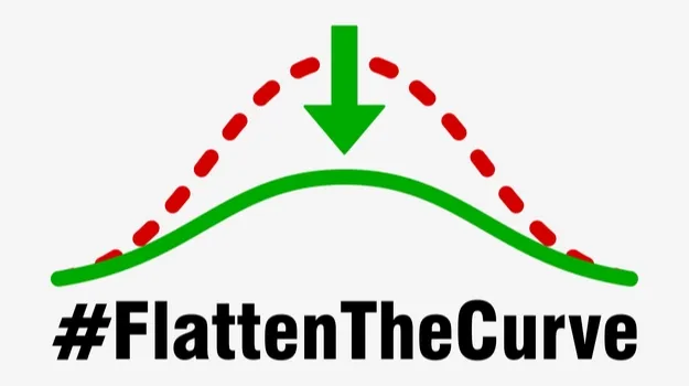 flattenthecurve.jpg
