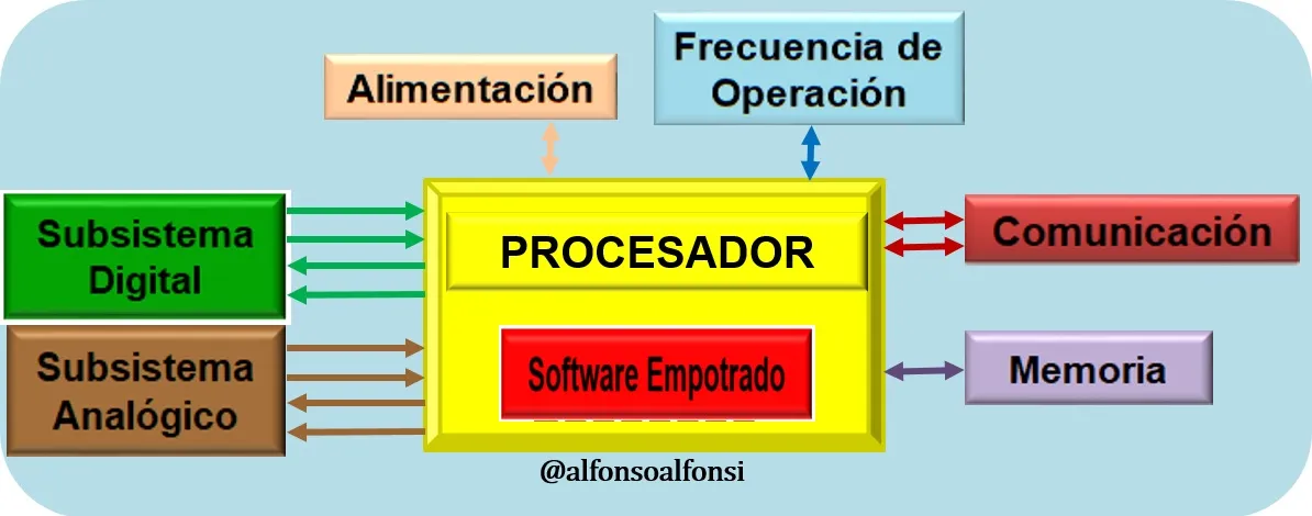 ArqConvencional.jpg