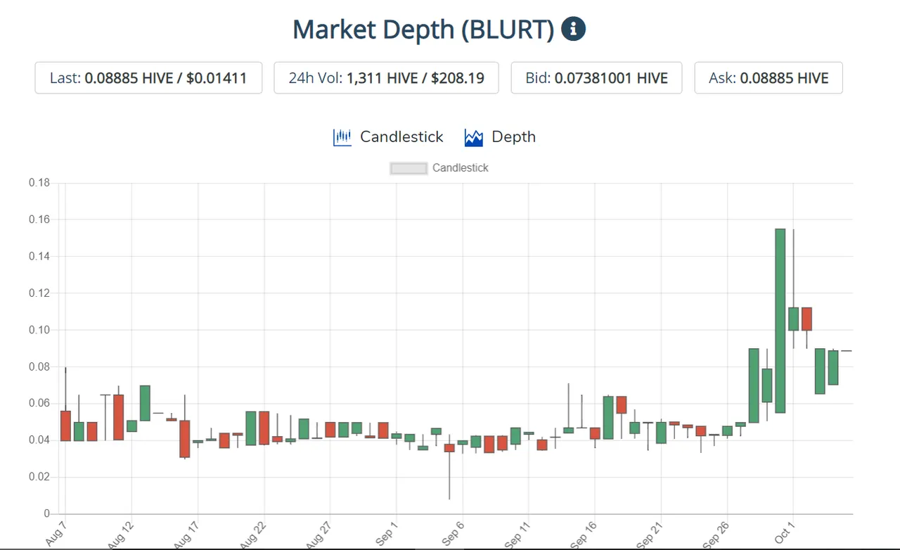 blurt oct 5.PNG