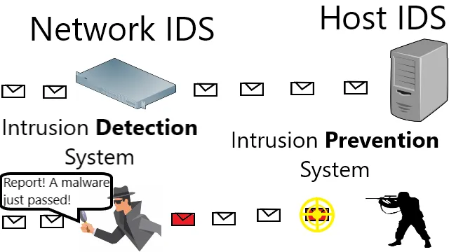 3.nids-hids-ips.png