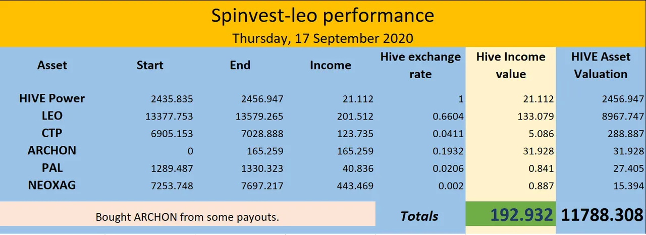 spinleo 17sep.png