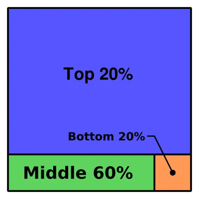 BreakdownPareto.png