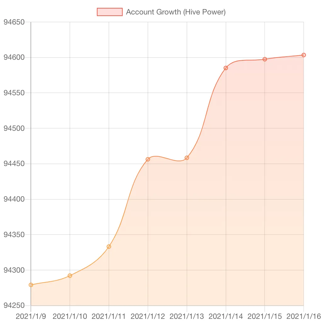 HiveStats 1.png