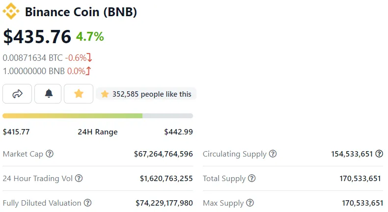 7.bnb-coingecko.PNG