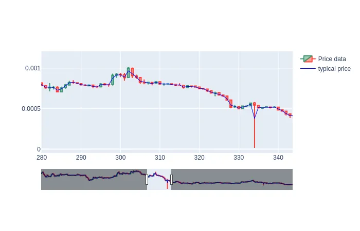 typical price.png
