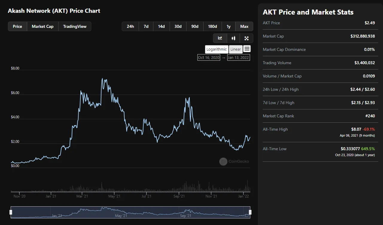 chart 13jan22.png