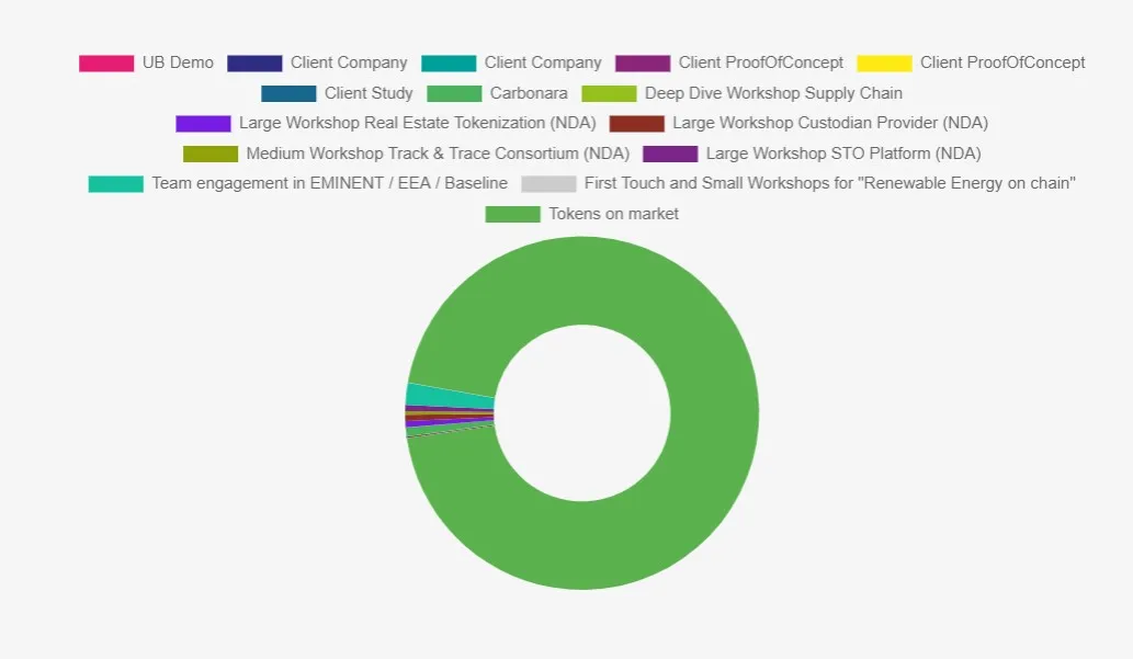 unibright-token.jpg