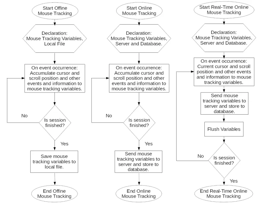 3.2.msflowchart.png