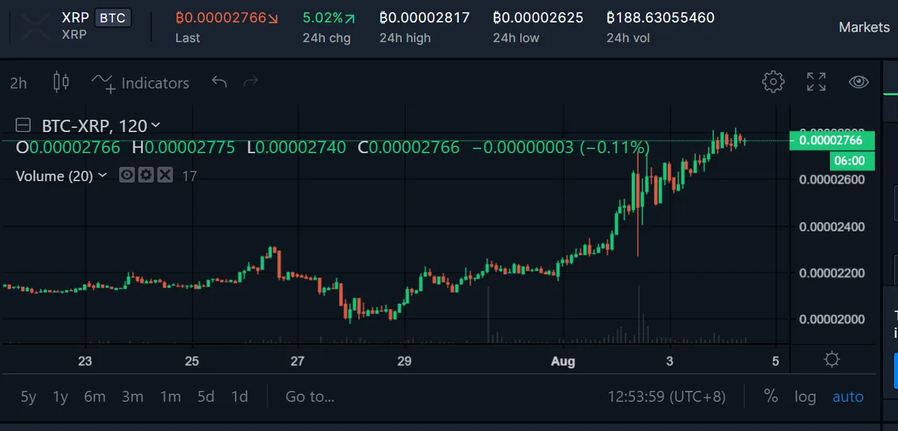 xrp aug 4th.PNG