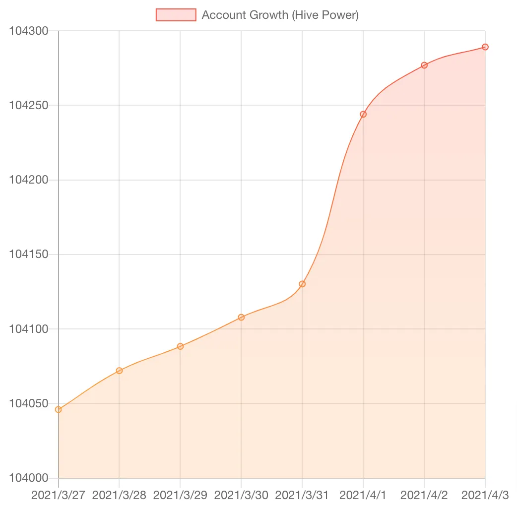 HiveStats 1.png