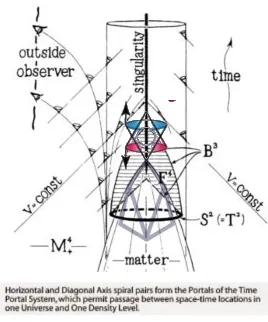 eosiotimeportal.png