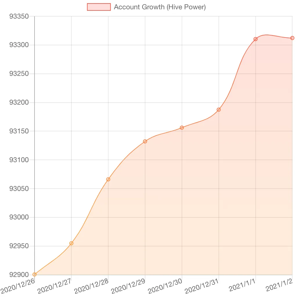 HiveStats 1.png
