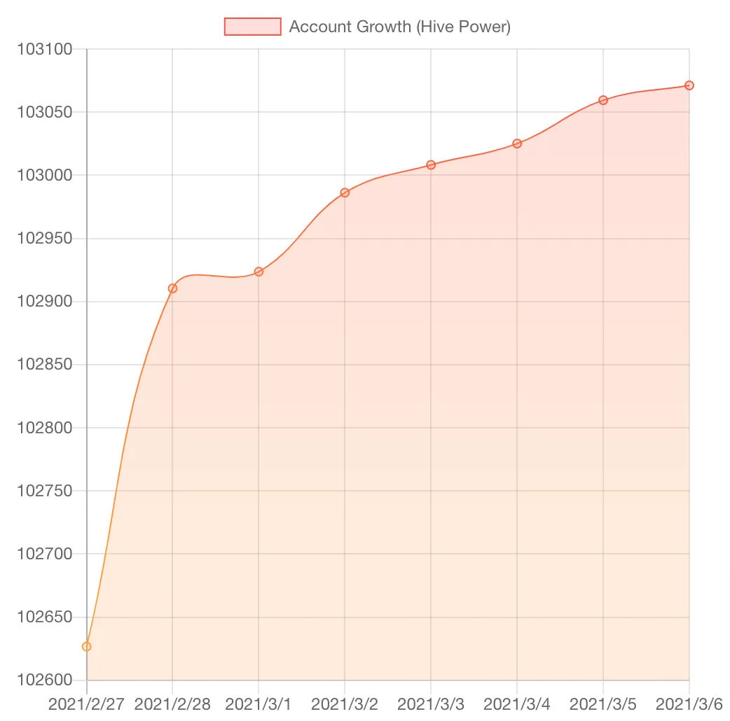 HiveStats 1.png