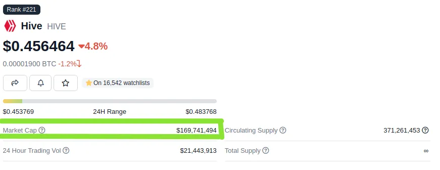 HIVE_marketcap2.png