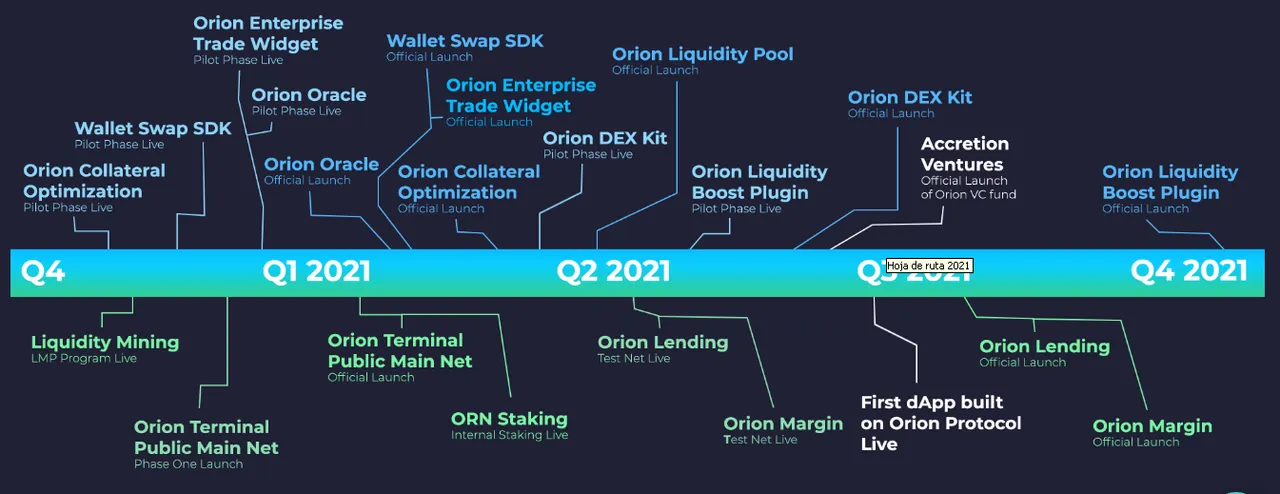 ORION ROADMAP.png