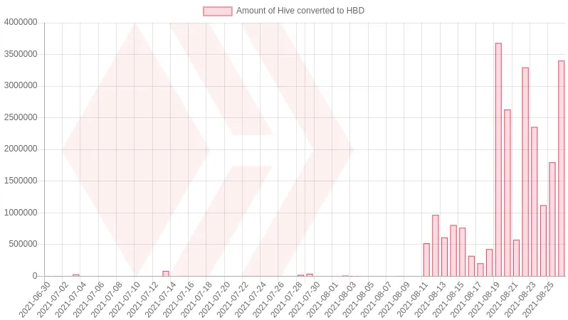 HIVE to HBD.png