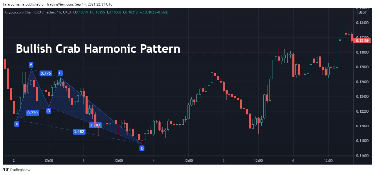7a.bullish-crab.png