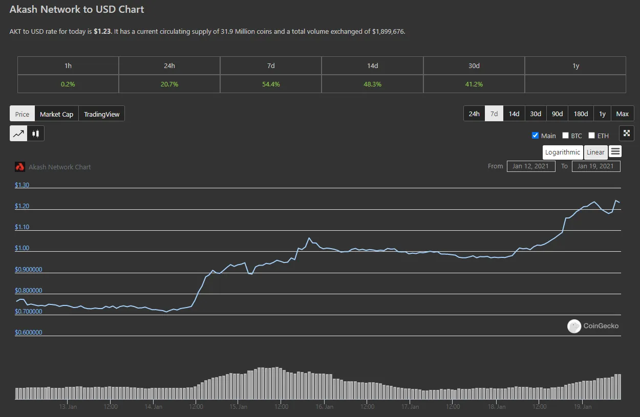 chart 19 01.png