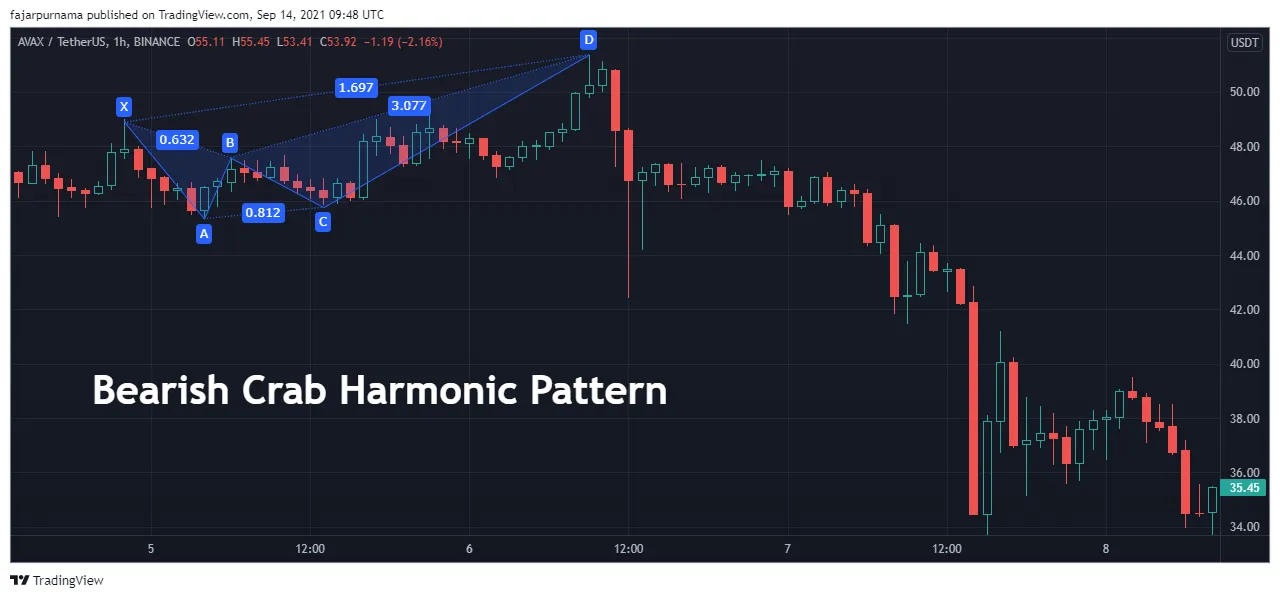 7b.bearish-crab.png