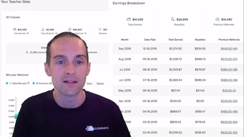 Income Report for My Online Business October 2019 — Live Q & A