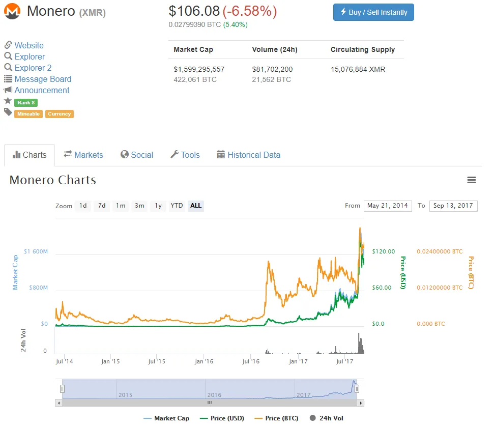 QUE.com.20190913.CoinMarketCap.Monero.106.08