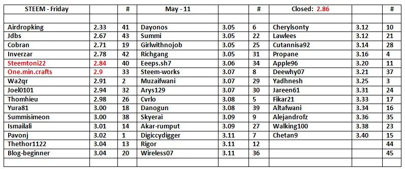 STEEM-Table-12.png