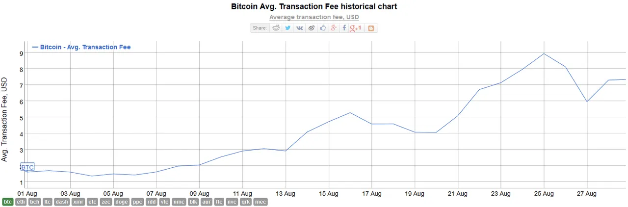 Bitcoin fees.png