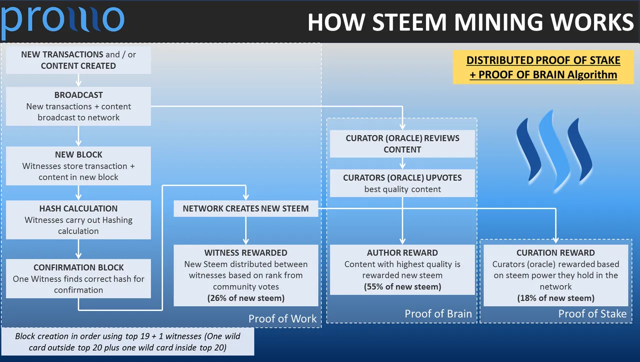 Steem mining.png