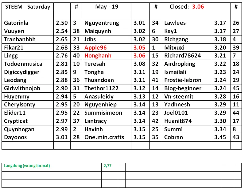 STEEM-Table-20.png
