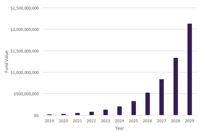 sc_fund-growth.jpg