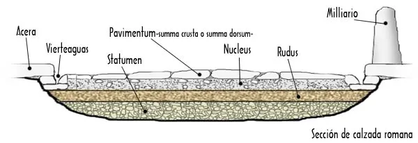 calzada_romana.jpg