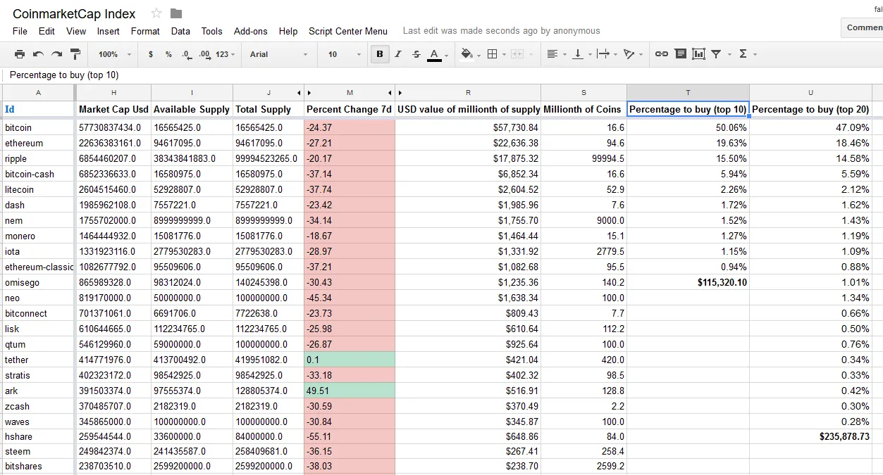 Coinmarketcap index.png