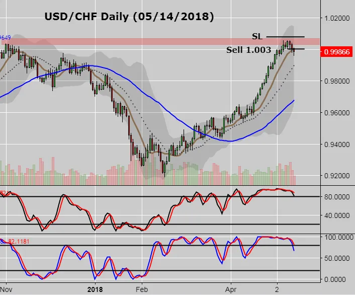 USDCHF short.PNG