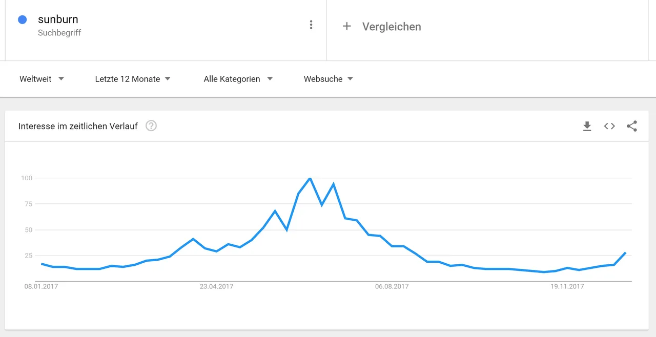 google.trend.2.png