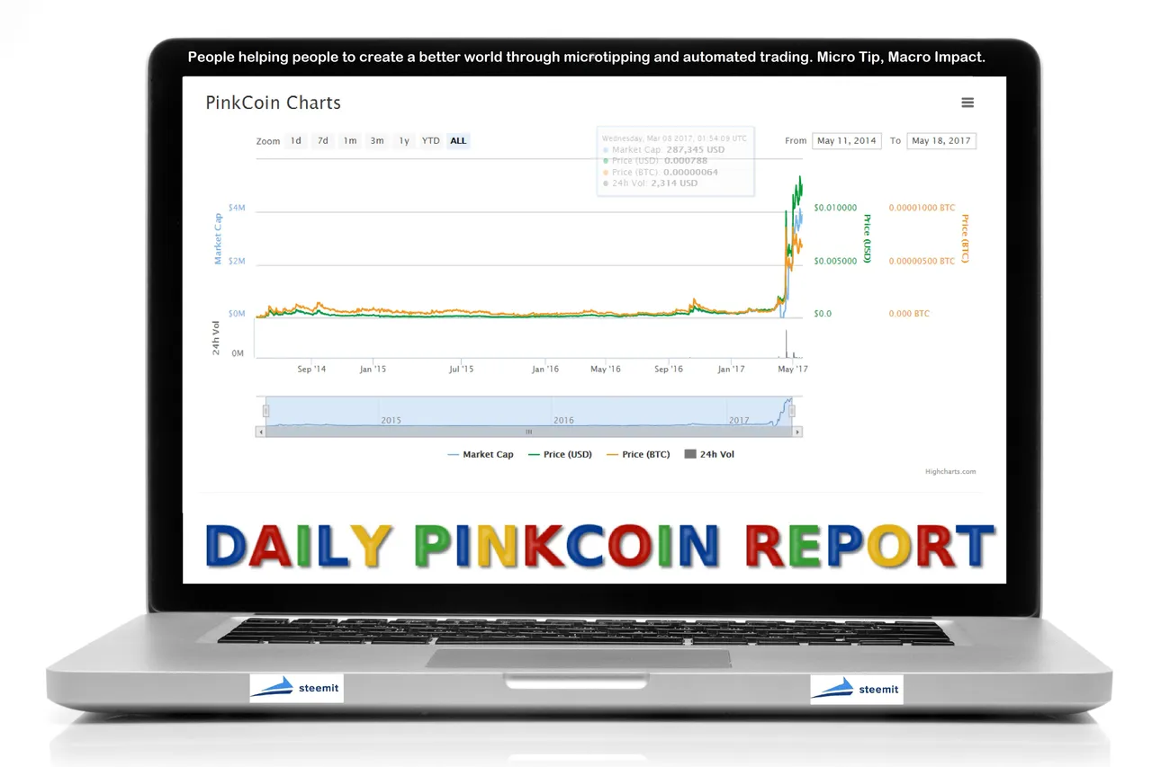 PINKCOIN-DAILY.jpg