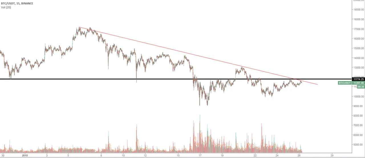 BTC JAN 26.PNG
